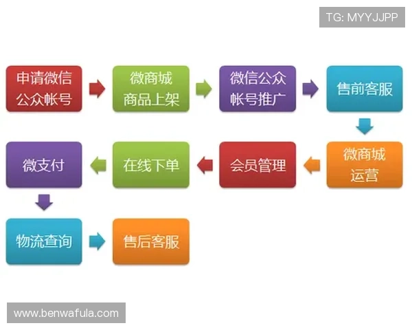 便捷安全的AG视讯澳会员登录方式，开启您的尊贵娱乐之旅