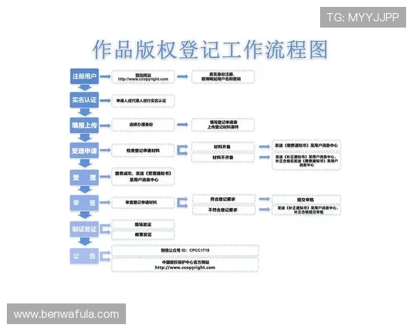 九游账号注册中心官网最新注册步骤及常见问题解决方案 九游账号注册中心官网最新注册步骤及常见问题解决方案